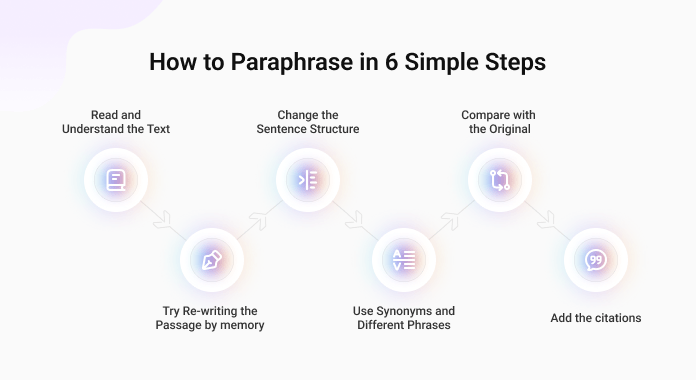 paraphrasing steps 