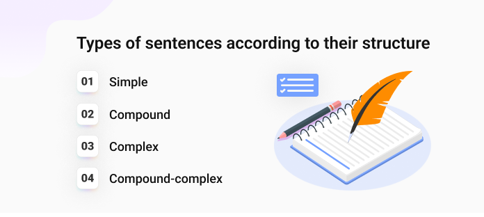 types of sentence structure 